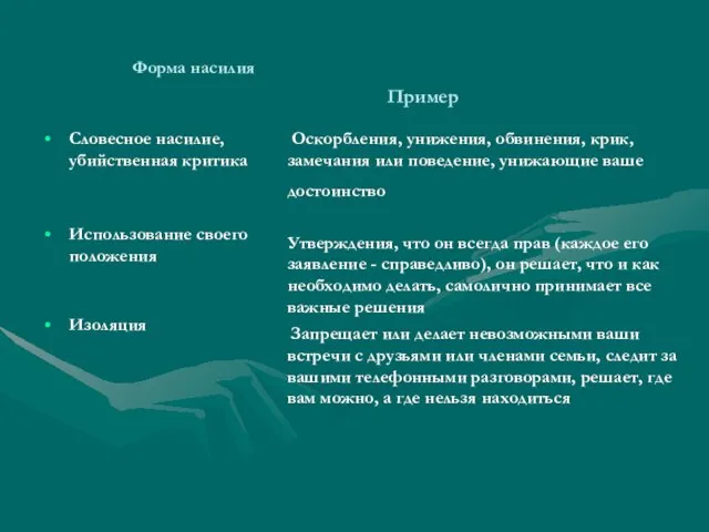 Пример Словесное насилие, убийственная критика Использование своего положения Изоляция Оскорбления, унижения, обвинения,