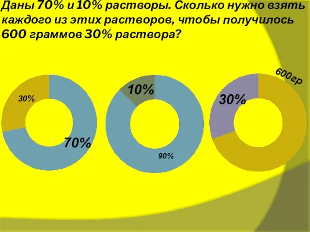 Даны 70% и 10% растворы. Сколько нужно взять каждого из этих растворов,