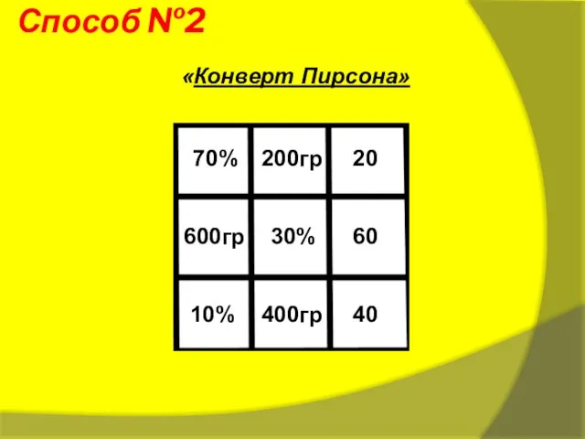 Способ №2 «Конверт Пирсона» 70% 200гр 20 600гр 30% 60 D10% 400гр 40