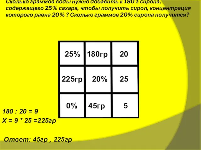 Сколько граммов воды нужно добавить к 180 г сиропа, содержащего 25% сахара,