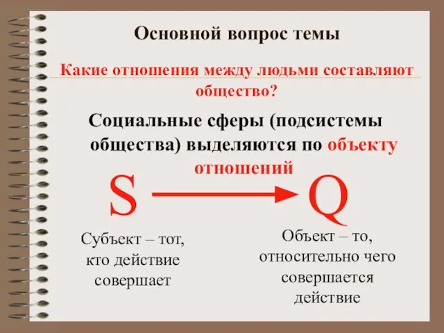 Какие отношения между людьми составляют общество? Основной вопрос темы Социальные сферы (подсистемы