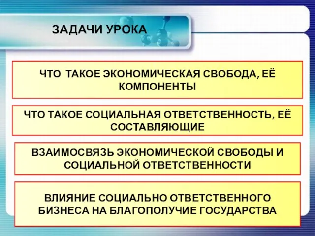 ЗАДАЧИ УРОКА ЧТО ТАКОЕ ЭКОНОМИЧЕСКАЯ СВОБОДА, ЕЁ КОМПОНЕНТЫ ЧТО ТАКОЕ СОЦИАЛЬНАЯ ОТВЕТСТВЕННОСТЬ,