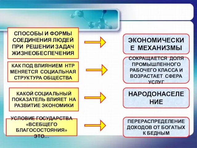 СПОСОБЫ И ФОРМЫ СОЕДИНЕНИЯ ЛЮДЕЙ ПРИ РЕШЕНИИ ЗАДАЧ ЖИЗНЕОБЕСПЕЧЕНИЯ КАК ПОД ВЛИЯНИЕМ