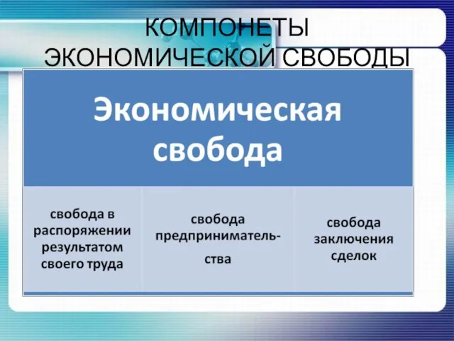 КОМПОНЕТЫ ЭКОНОМИЧЕСКОЙ СВОБОДЫ