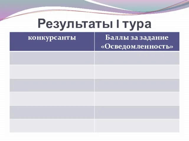 Результаты I тура