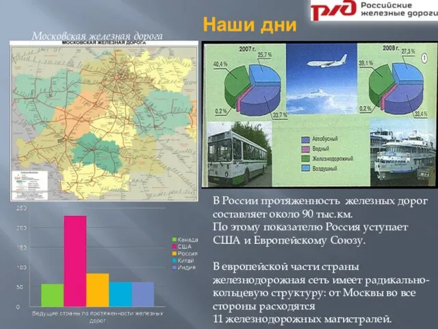 Наши дни В России протяженность железных дорог составляет около 90 тыс.км. По