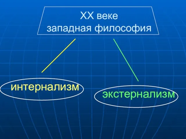 интернализм XX веке западная философия экстернализм