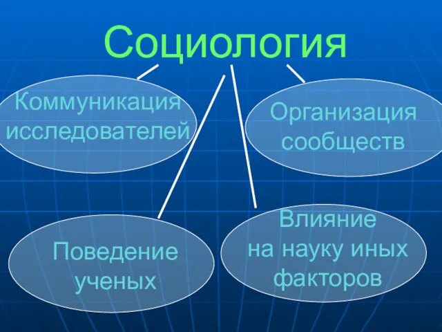 Социология Коммуникация исследователей Организация сообществ Поведение ученых Влияние на науку иных факторов