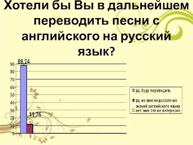 Хотели бы Вы в дальнейшем переводить песни с английского на русский язык?