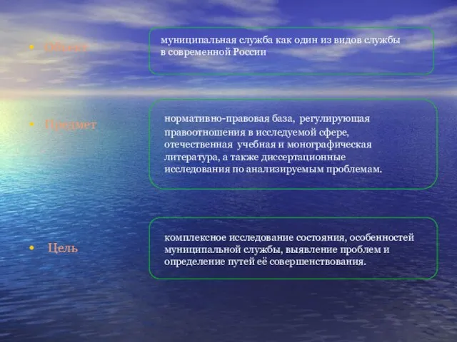 Объект Предмет Цель муниципальная служба как один из видов службы в современной