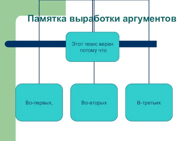 Памятка выработки аргументов