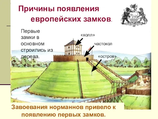 Причины появления европейских замков. Первые замки в основном строились из дерева. «холл»
