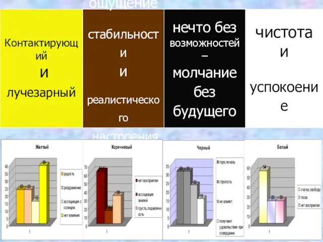 ощущение стабильности и реалистического настроения нечто без возможностей – молчание без будущего