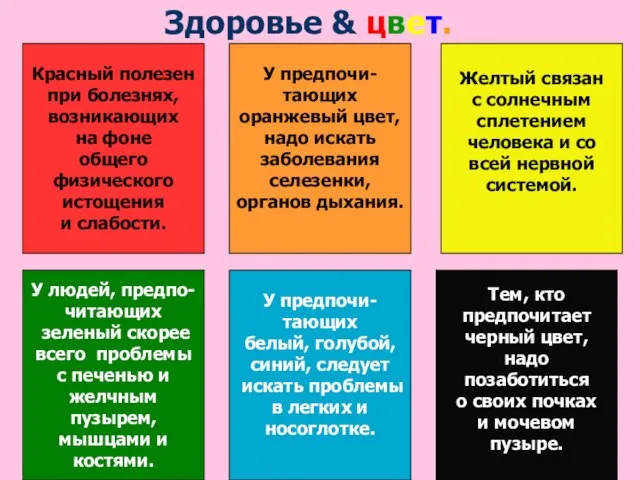 Желтый связан с солнечным сплетением человека и со всей нервной системой. Здоровье