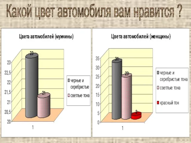 Какой цвет автомобиля вам нравится ?