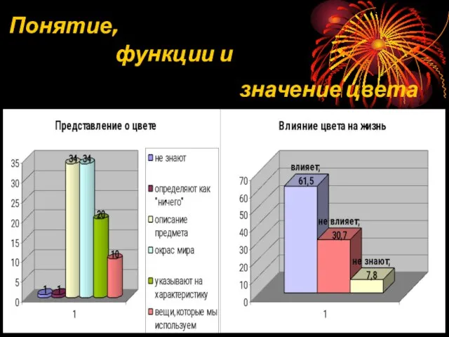 Понятие, функции и значение цвета