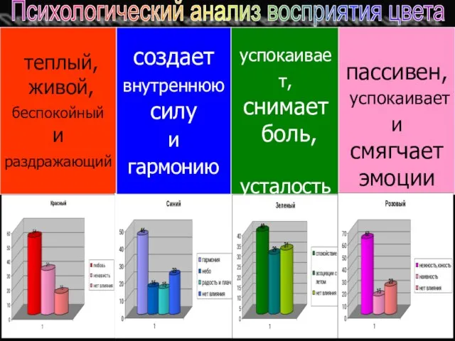 теплый, живой, беспокойный и раздражающий создает внутреннюю силу и гармонию успокаивает, снимает