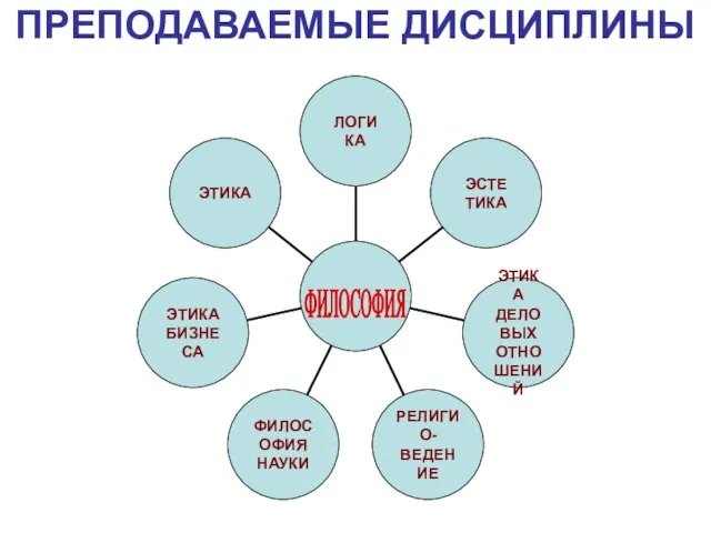 ПРЕПОДАВАЕМЫЕ ДИСЦИПЛИНЫ ФИЛОСОФИЯ