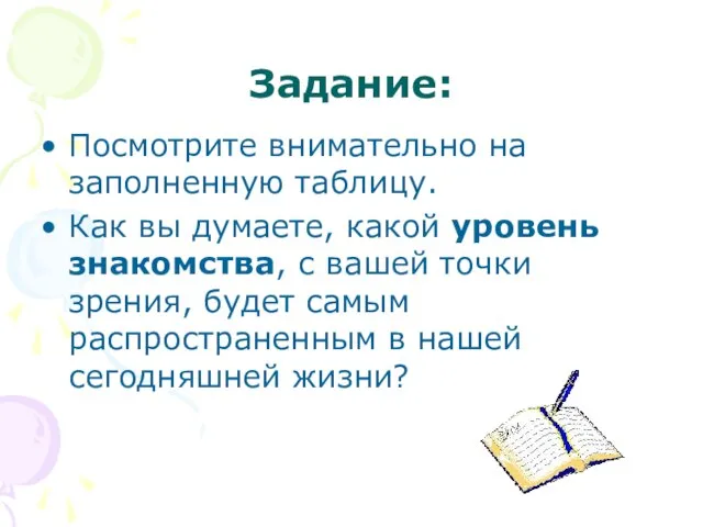 Задание: Посмотрите внимательно на заполненную таблицу. Как вы думаете, какой уровень знакомства,