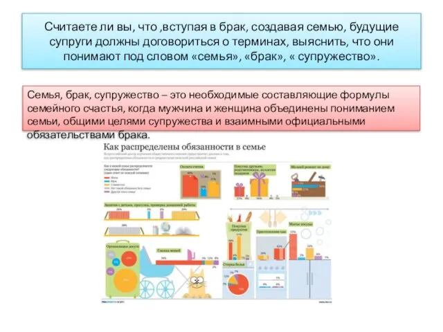 Считаете ли вы, что ,вступая в брак, создавая семью, будущие супруги должны