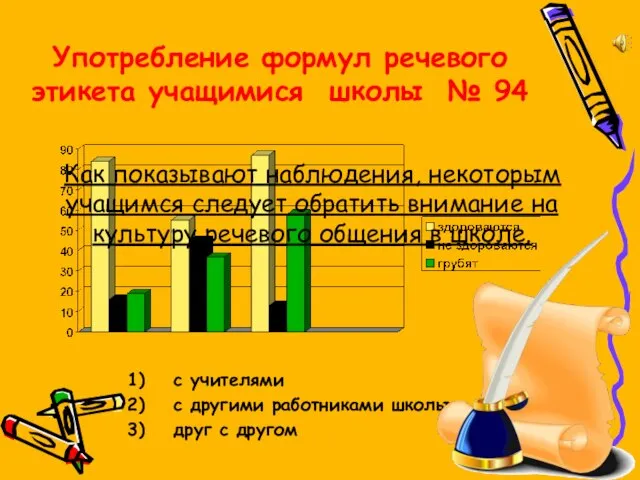 Употребление формул речевого этикета учащимися школы № 94 Как показывают наблюдения, некоторым