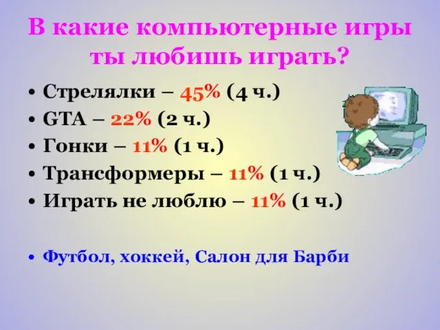 В какие компьютерные игры ты любишь играть? Стрелялки – 45% (4 ч.)