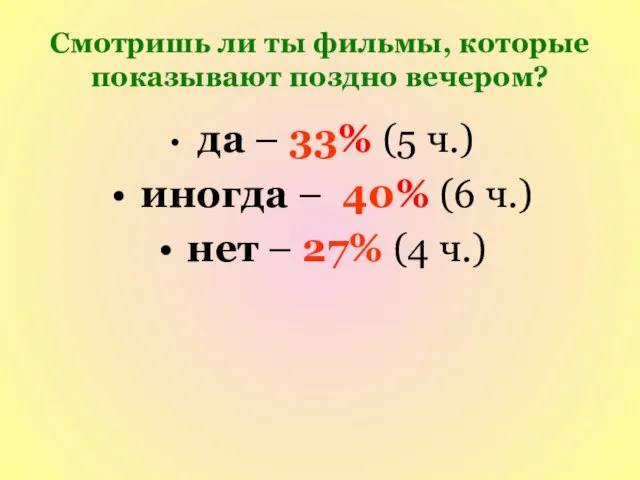 Смотришь ли ты фильмы, которые показывают поздно вечером? да – 33% (5