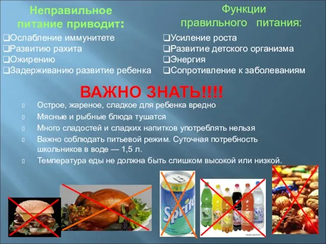 ВАЖНО ЗНАТЬ!!!! Острое, жареное, сладкое для ребенка вредно Мясные и рыбные блюда