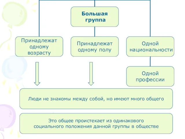 Люди не знакомы между собой, но имеют много общего Это общее проистекает