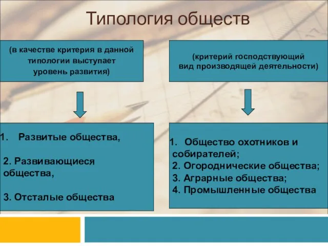 Типология обществ (в качестве критерия в данной типологии выступает уровень развития) Развитые