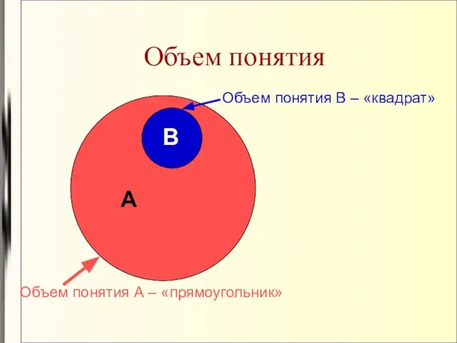 Объем понятия А В Объем понятия А – «прямоугольник» Объем понятия В – «квадрат»