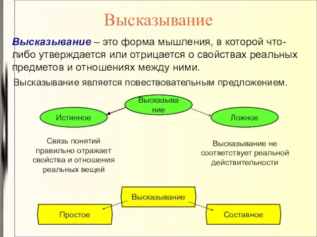 Высказывание Высказывание – это форма мышления, в которой что-либо утверждается или отрицается