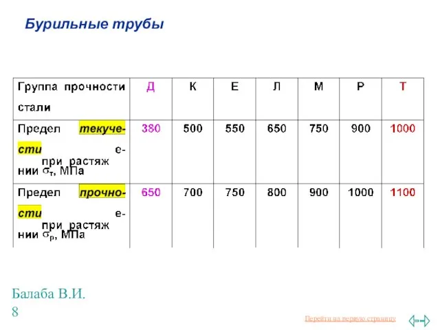 Балаба В.И. Бурильные трубы