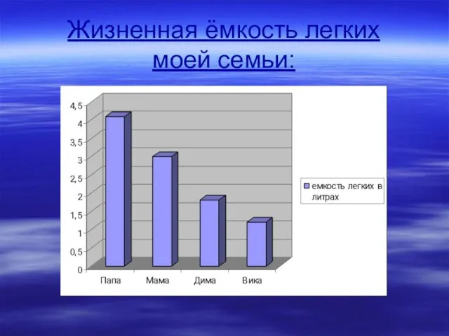 Жизненная ёмкость легких моей семьи: