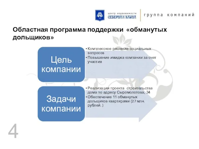 Областная программа поддержки «обманутых дольщиков» 4