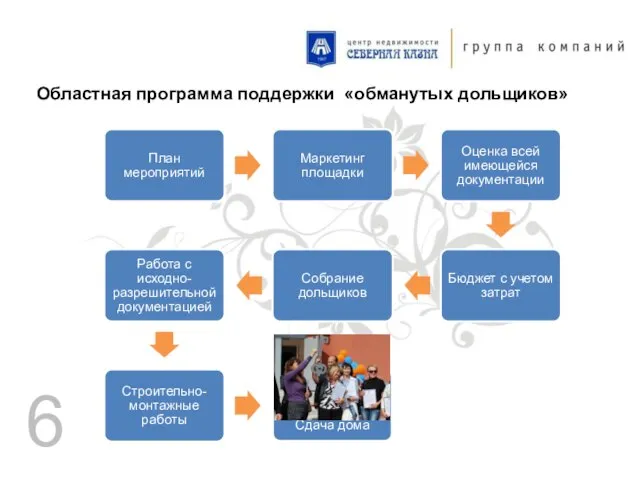 Областная программа поддержки «обманутых дольщиков» 6