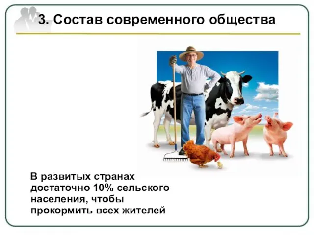 3. Состав современного общества В развитых странах достаточно 10% сельского населения, чтобы прокормить всех жителей