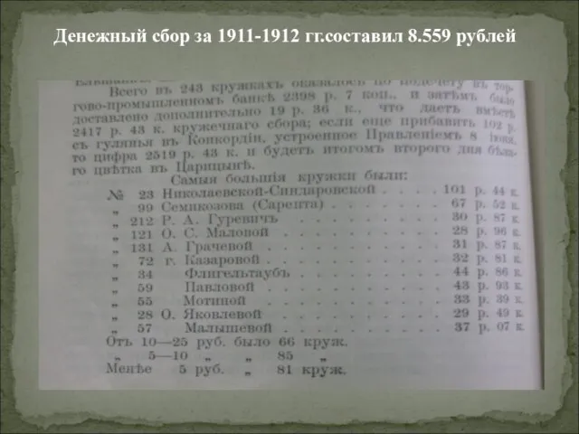 Денежный сбор за 1911-1912 гг.составил 8.559 рублей