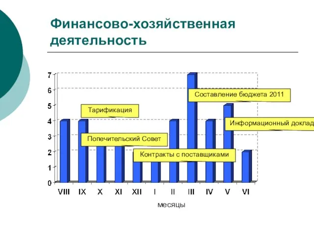 Финансово-хозяйственная деятельность месяцы Попечительский Совет Тарификация Контракты с поставщиками Составление бюджета 2011 Информационный доклад