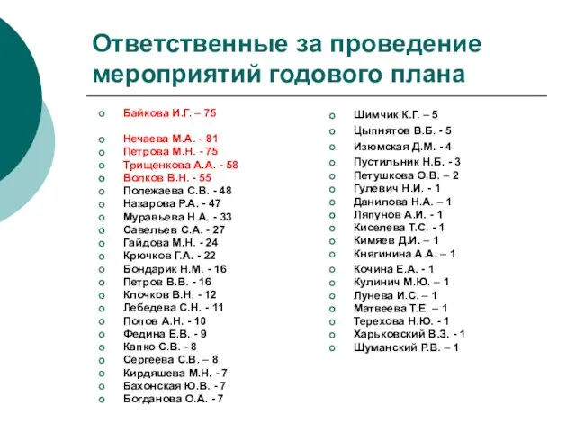 Ответственные за проведение мероприятий годового плана Байкова И.Г. – 75 Нечаева М.А.