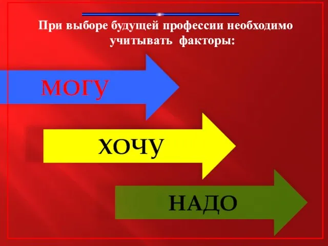 При выборе будущей профессии необходимо учитывать факторы: МОГУ ХОЧУ НАДО