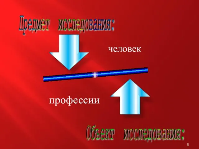 Предмет исследования: Объект исследования: