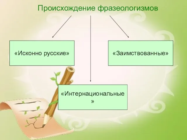 Происхождение фразеологизмов «Исконно русские» «Заимствованные» «Интернациональные»