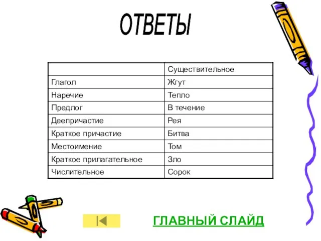 ОТВЕТЫ ГЛАВНЫЙ СЛАЙД