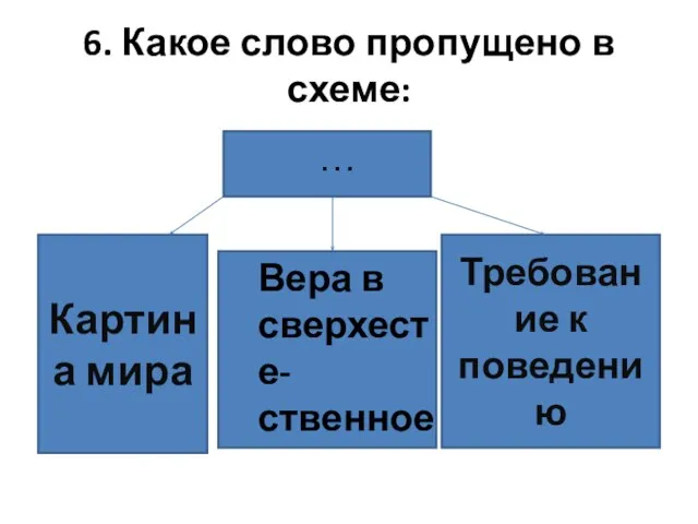 6. Какое слово пропущено в схеме: Картина мира Требование к поведению … Вера в сверхесте-ственное