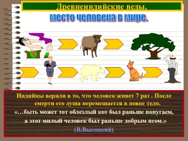 Индийцы верили в то, что человек живет 7 раз . После смерти