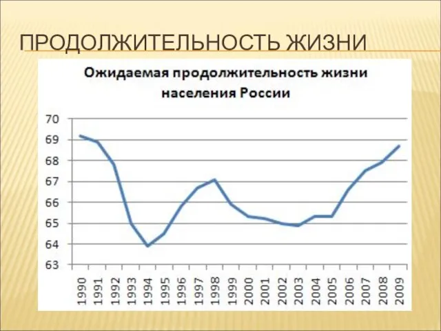 ПРОДОЛЖИТЕЛЬНОСТЬ ЖИЗНИ