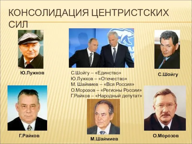 КОНСОЛИДАЦИЯ ЦЕНТРИСТСКИХ СИЛ С.Шойгу – «Единство» Ю.Лужков – «Отечество» М. Шаймиев –