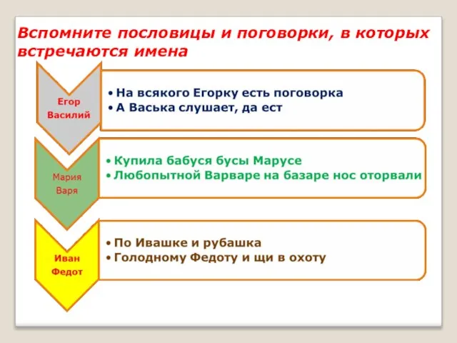 Вспомните пословицы и поговорки, в которых встречаются имена