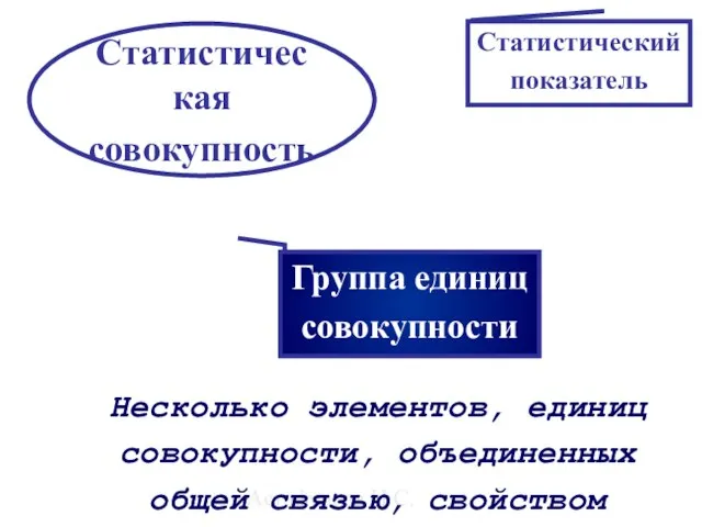 Астафурова И.С. Несколько элементов, единиц совокупности, объединенных общей связью, свойством Статистическая совокупность